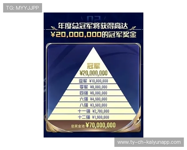 KPL官方赛事奖金创新高，kpl职业比赛奖金